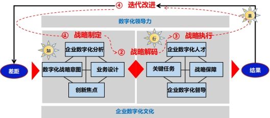 数字化转型导师坚鹏：BLM企业数字化转型战略