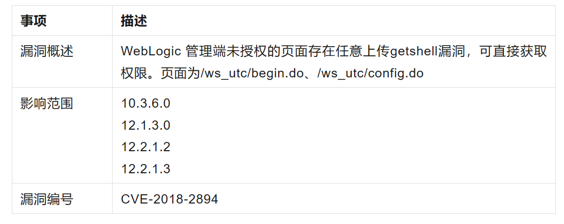 【漏洞复现】Weblogic 任意文件上传漏洞(CVE-2018-2894)