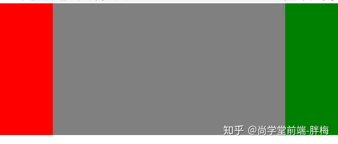 div html 下边加横线_利用div+css实现几种经典布局的详解，样式以及代码！-CSDN博客