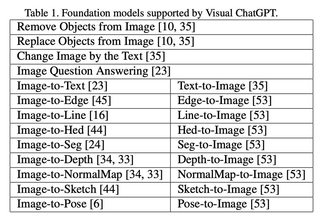 Visual chatgpt多模态大模型的前菜