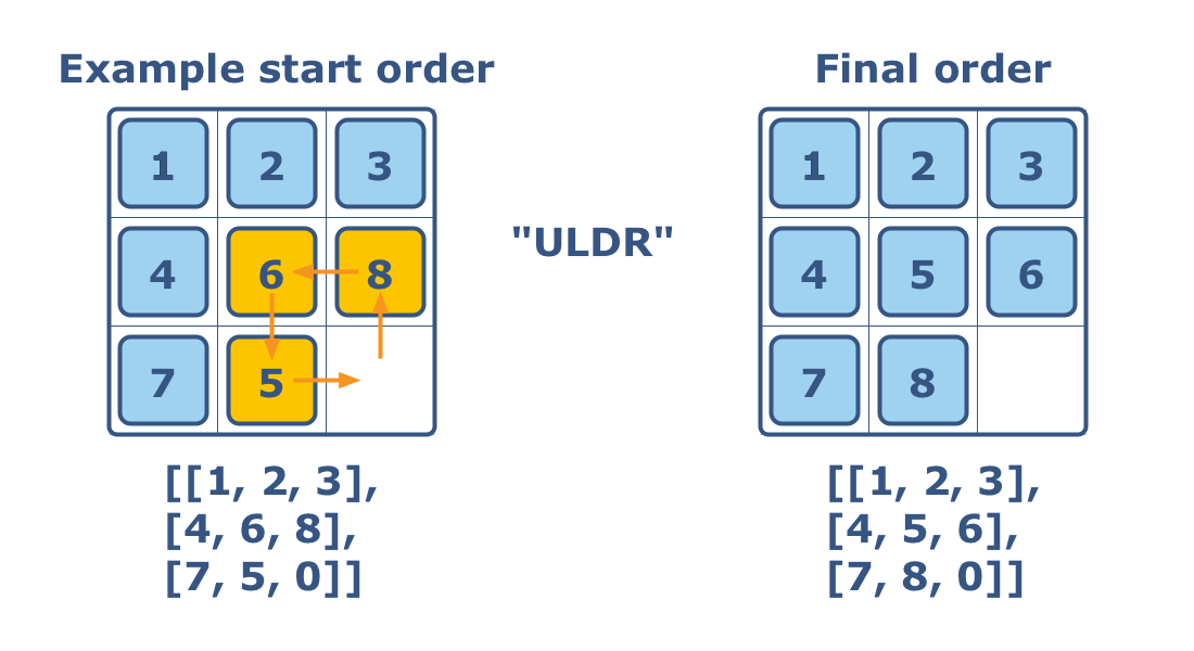 8-拼图