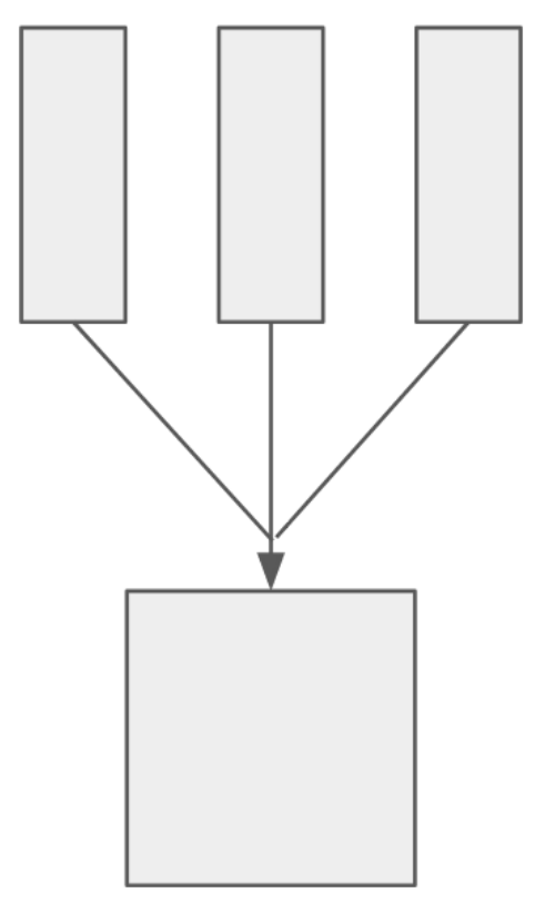 Apache Iceberg 背后的设计