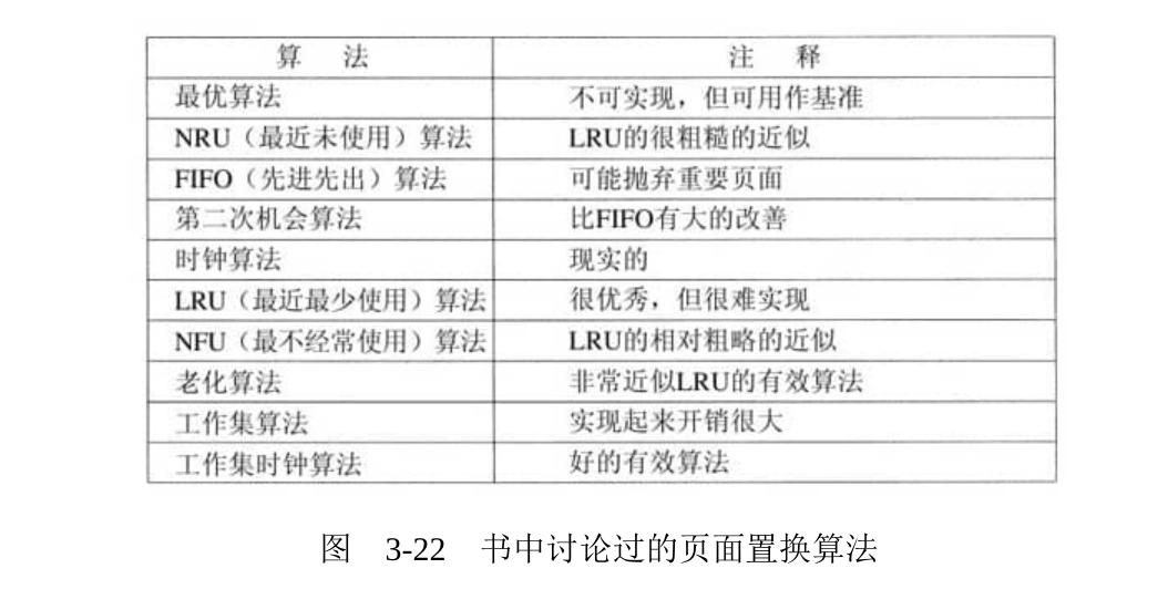 [MMU]现代计算机内存管理