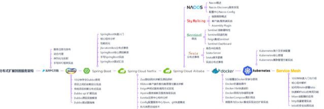 凭什么都是Java开发三年，而他能进大厂薪资是“我”2倍？