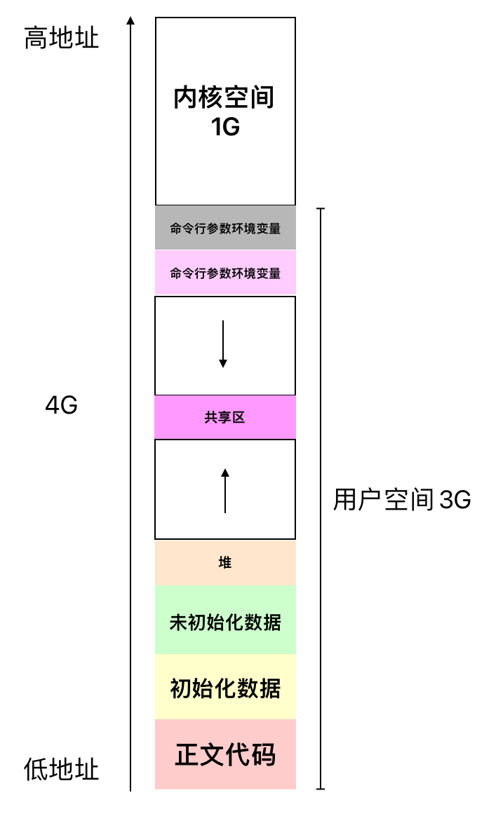 Linux环境变量