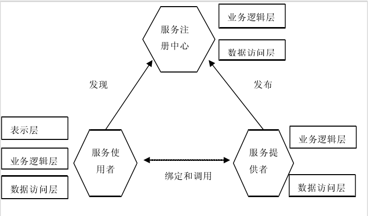 19张图带你梳理SpringCloud体系中的重要技术点