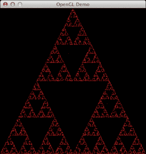 Time for Action – drawing the Sierpinski gasket