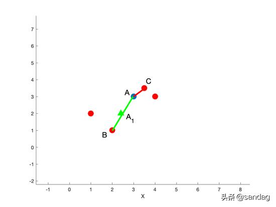 smote算法_探索SMOTE算法
