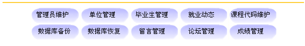 asp毕业生信息管理系统设计(源代码+论文+开题报告+外文翻译+文献综述)