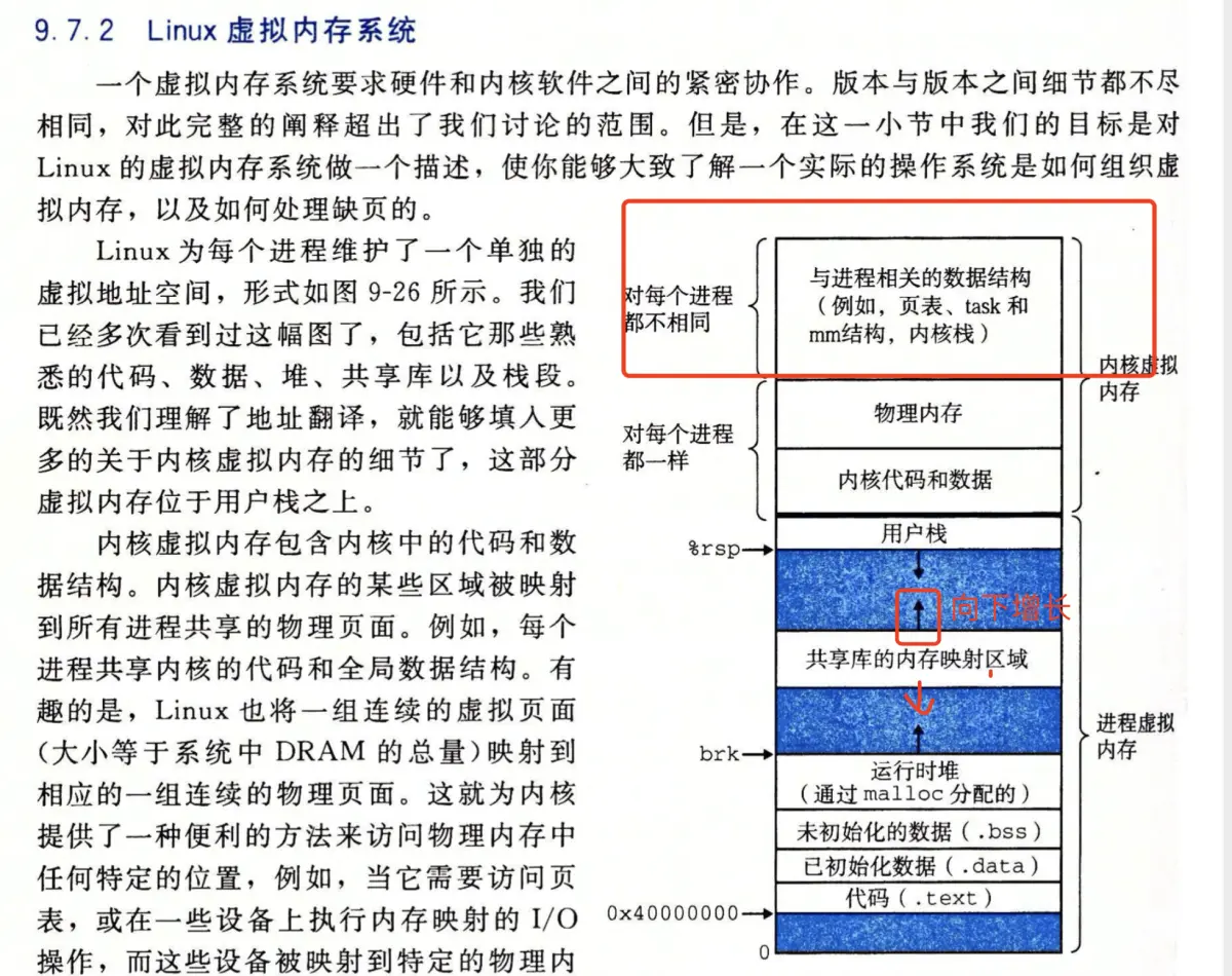 9.7.2 Linux 虚揪内存系統.png