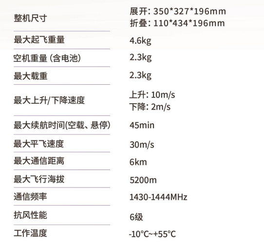 FPV穿越机蜂群系统技术详解