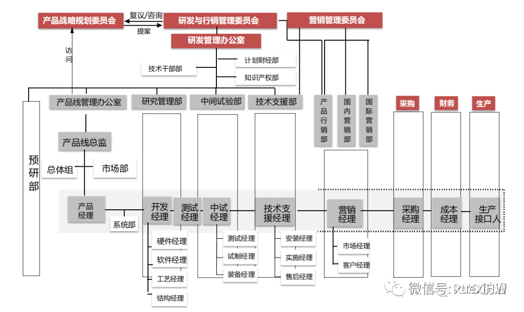 华为项目管理的方法和精髓是什么？