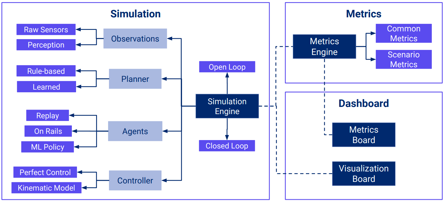aria planning framework