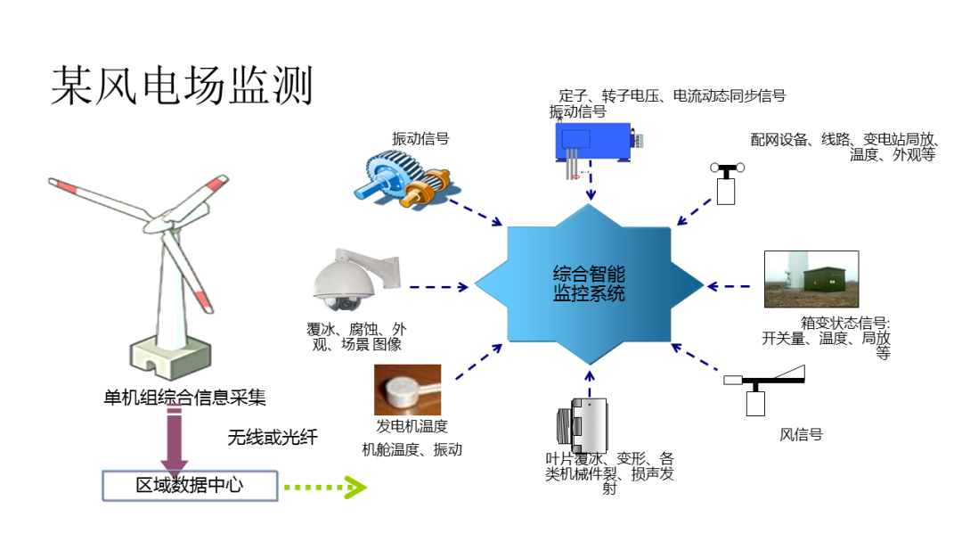 智能微电网的核心技术