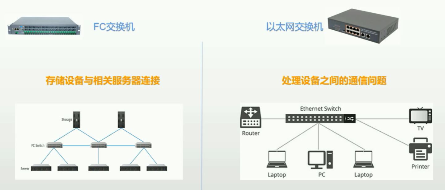 网络设备的部署（串行与并行）