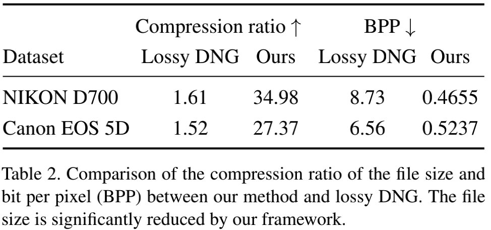 compression