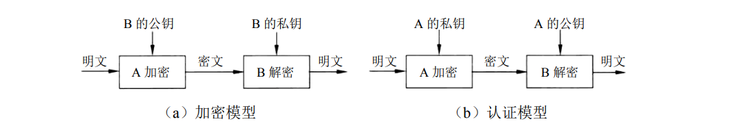 【软件设计师知识点】一、计算机系统基础知识