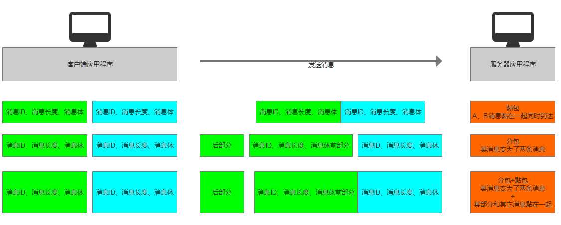 分包黏包解决方案图