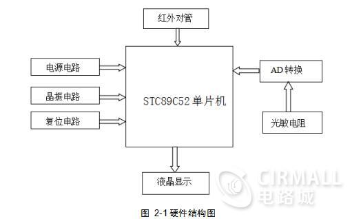 智能照明c语言程序,基于单片机的智能照明控制系统设计方案（含AD+源代码）...