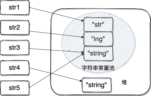 Java基础常见知识&面试题总结(中)