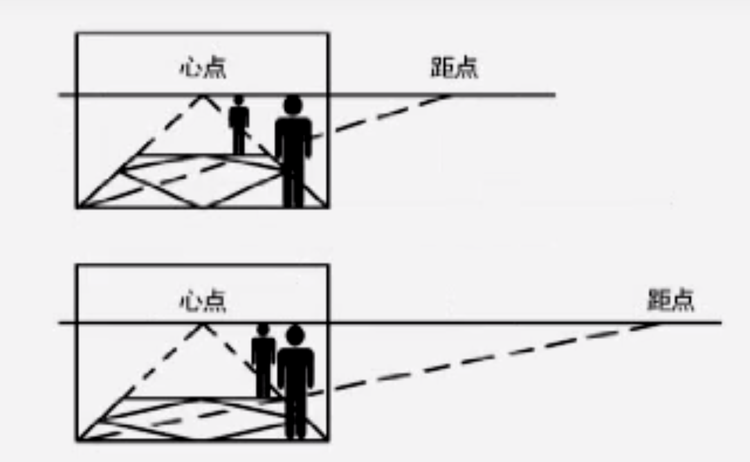 【例子1】 一人高【例子2】视高1/2人三,方形物的平行透视1.