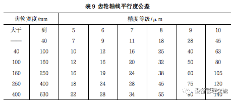 3.5.9齿轮轴线平行度公差.