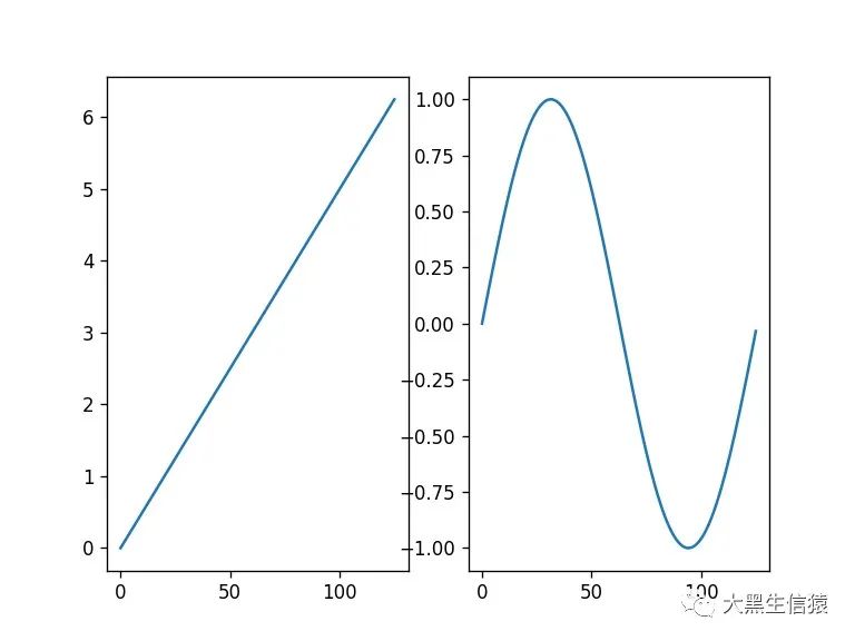 （转载）01.Matplotlib 图像结构-figure()axes设置