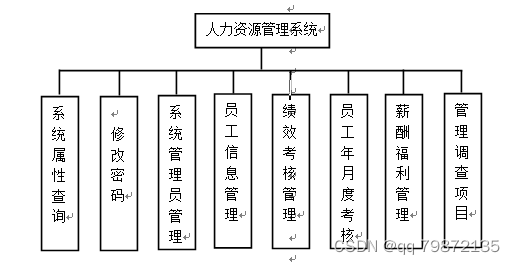 人力资源管理系统