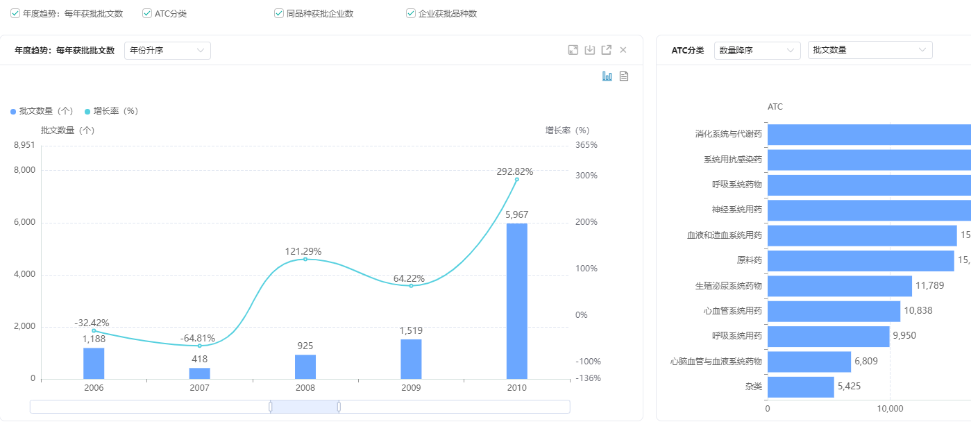 药品批准文号查询|药融云-中国批准文号系统在线查询