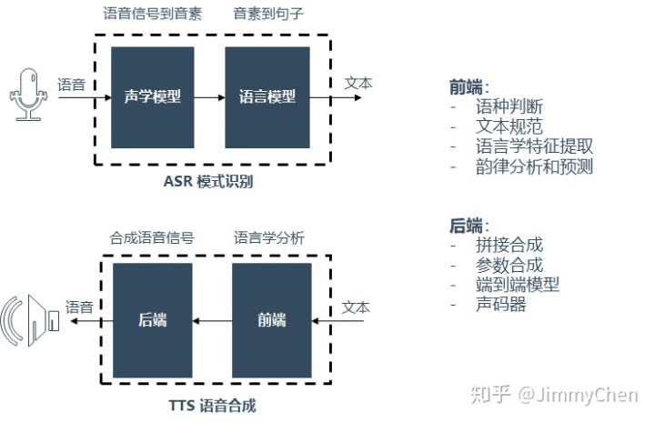 前端图片合成技术智能语音主题五语音合成
