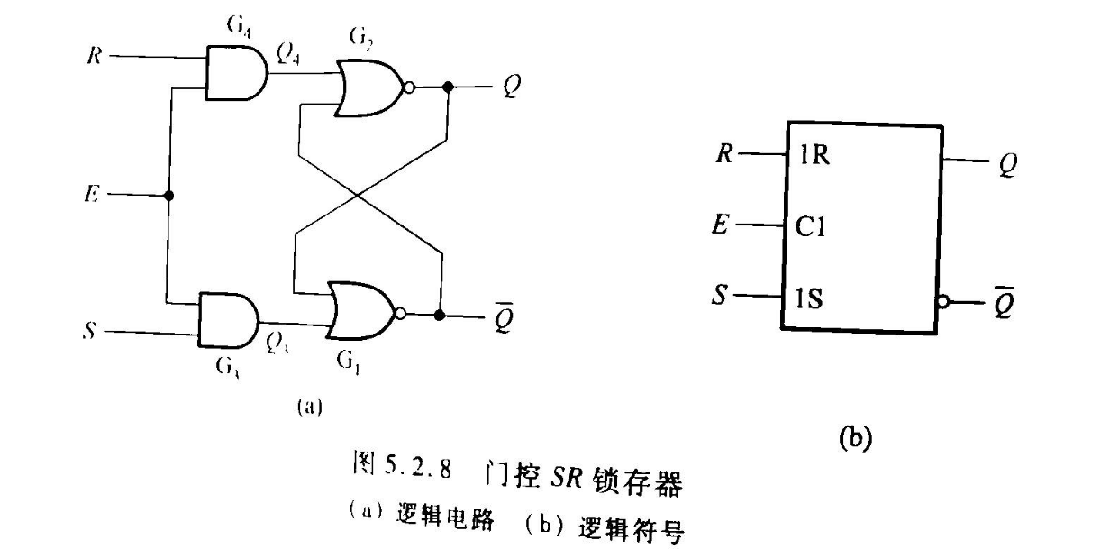 门控SR锁存器的电路