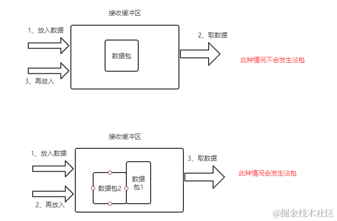 TCP粘包