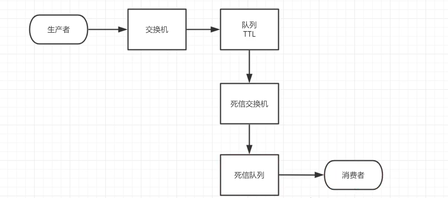 41f73a163b222320e41c8c8668fdfb69 - RabbitMQ 3.9( 续 )