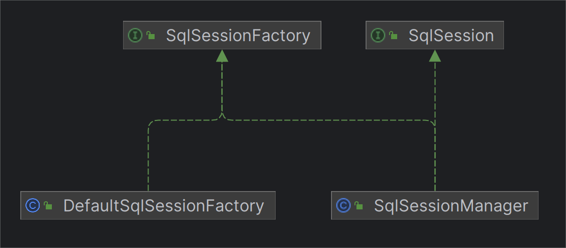 SqlSessionFactory体系.png