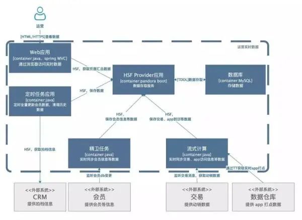 如何画出一张优秀的架构图（老鸟必备）_python_14