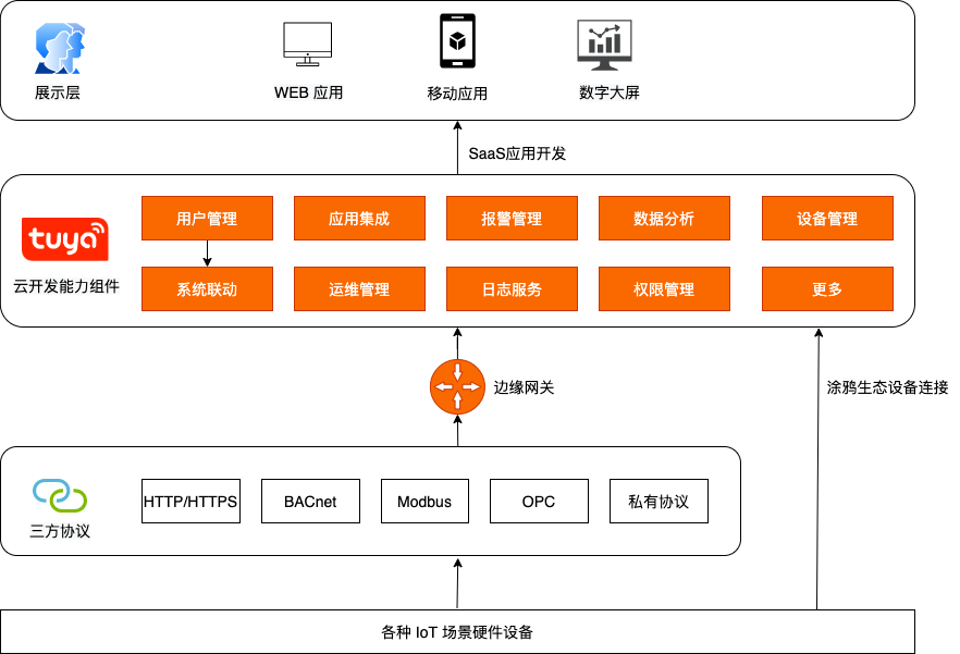 什么是边缘计算网关