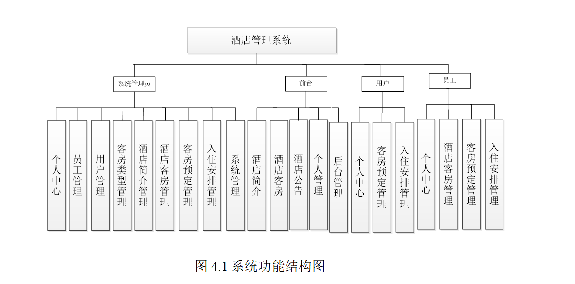 结构图.png