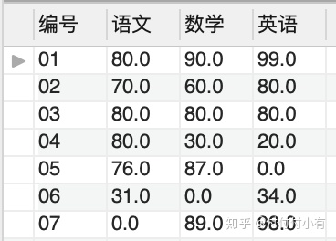 linq to sql 行转列_SQL 难题：行转列