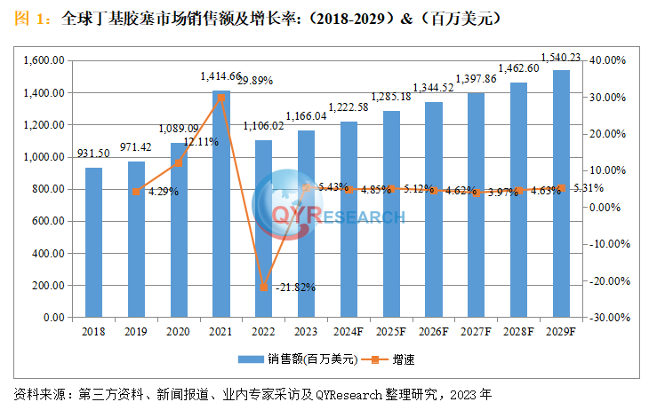 丁基胶塞市场报告-行业现状及未来发展趋势