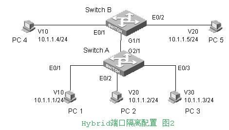 vlan划分不能上网_VLAN工作原理