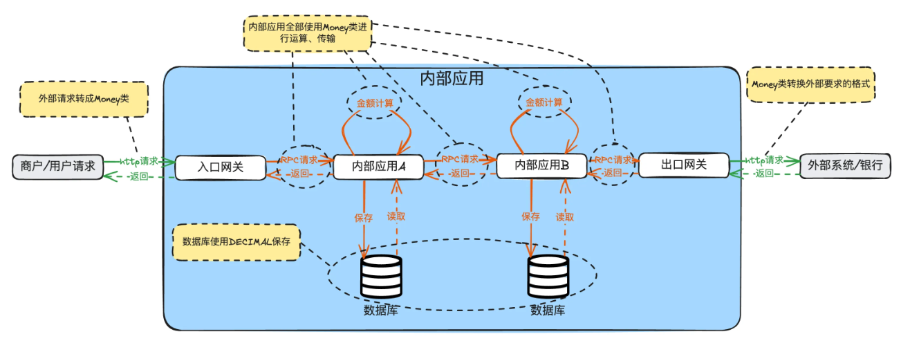 Java开发经验——开发常用工具类