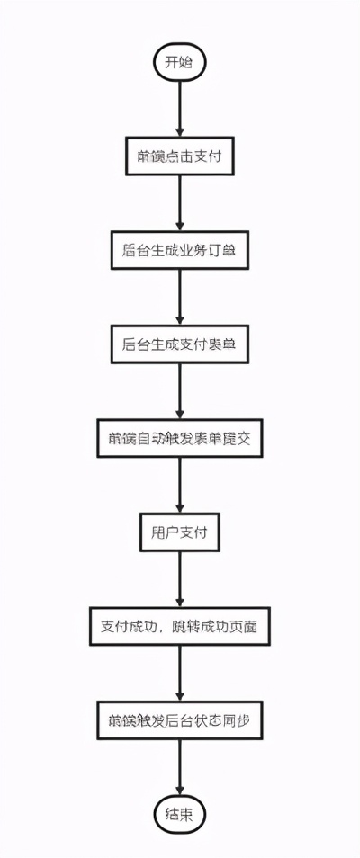 支付宝支付前后端实现(Vue+Spring Boot)