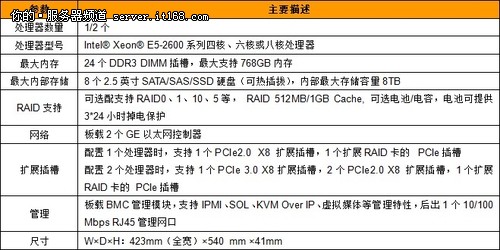 华为X系列服务器,云服务器的首选——华为Tecal X系列