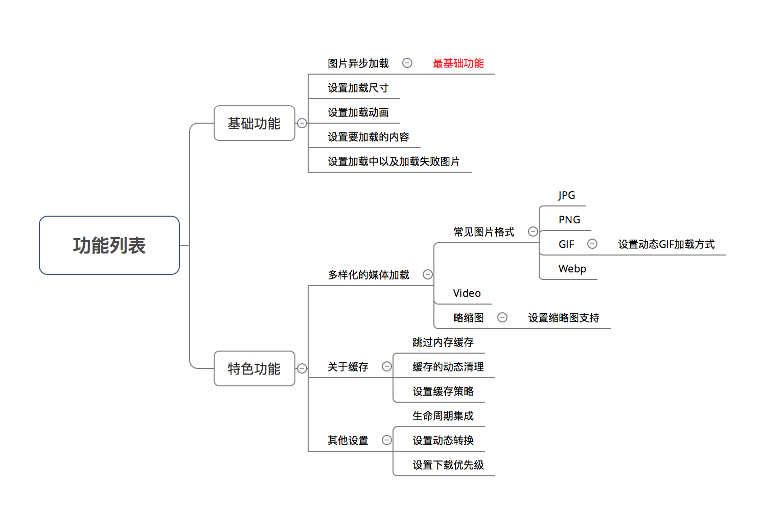 功能列表