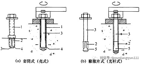 化学锚栓计算工具箱幕墙用机械锚栓是扭矩控制式膨胀型锚栓还是位移