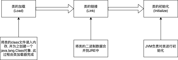 类的加载过程.drawio