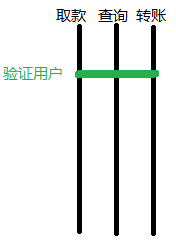 图二