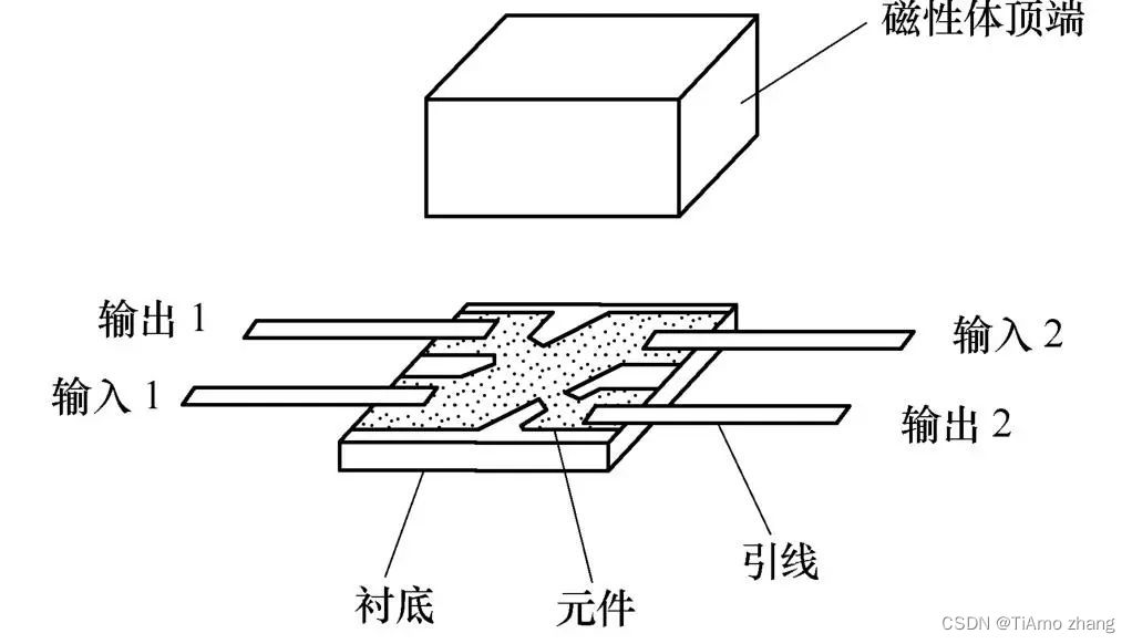 霍尔元件内部结构图片