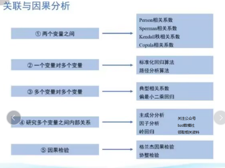 2023年MathorCup数模D题赛题解题思路