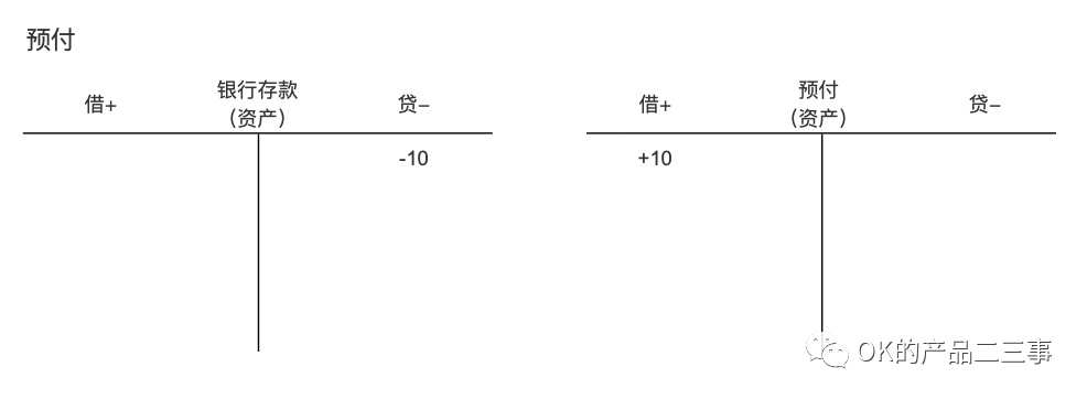 详解业财一体化的财务产品_数据_09